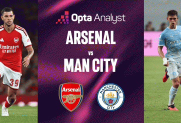 Siêu máy tính soi kết quả Arsenal vs Man City: Pháo thủ chiếm ưu thế
