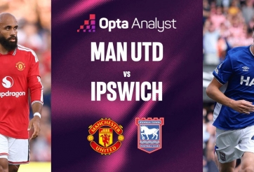 Siêu máy tính chỉ thẳng kết quả MU vs Ipswich - Ngoại hạng Anh 2026/27