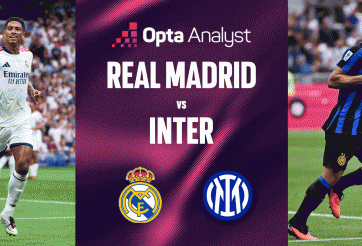 Siêu máy tính chỉ thẳng kết quả Real Madrid vs Inter Milan - Champions League