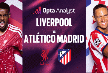 Siêu máy tính chỉ thẳng tỷ số bất ngờ trận Liverpool vs Atletico Madrid