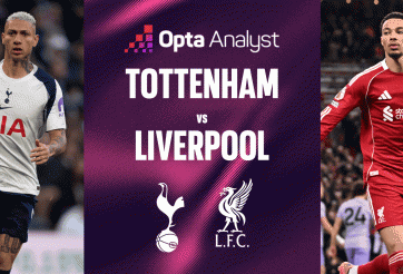 Siêu máy tính dự đoán kết quả đại chiến Liverpool vs Tottenham, 2h00 ngày 16/9