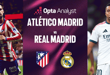 Siêu máy tính chỉ thẳng kết quả bất ngờ Atletico vs Real Madrid tại La Liga