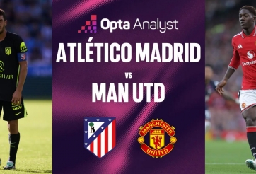 Siêu máy tính chỉ thẳng kịch bản bất ngờ trận Atletico Madrid vs MU