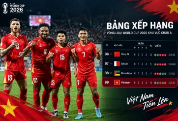 Báo Trung Quốc lo bị ĐT Việt Nam gieo sầu tại World Cup 2030!