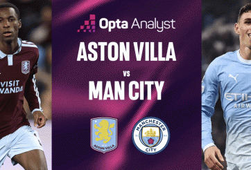 Siêu máy tính dự đoán kết quả Aston Villa vs Man City, 18h30 hôm nay 24/10/2026
