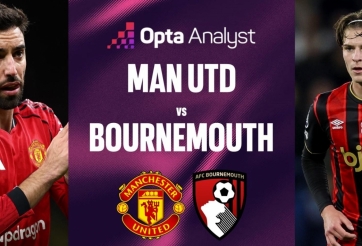 Siêu máy tính chỉ thẳng kết quả cực bất ngờ trận MU vs Bournemouth
