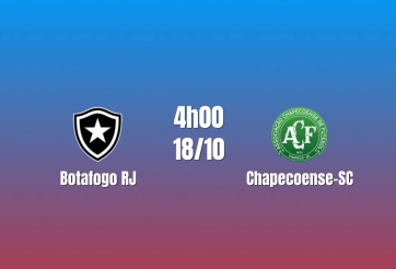Nhận định Botafogo RJ vs Chapecoense-SC: Khó có bất ngờ