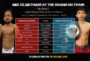 Nhà vô địch Jiujitsu Robson 'chê' tái đấu Trần Ngọc Lượng, tranh đai vô địch MMA AFC