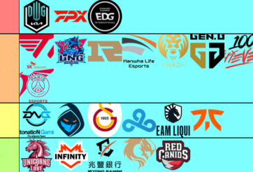 Bảng xếp hạng sức mạnh các đội tuyển tại CKTG 2021