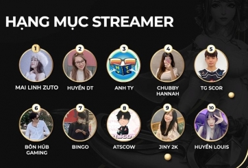 Top 10 nhân vật truyền cảm hứng trong cộng đồng LMHT: Tốc Chiến