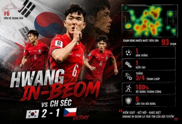 Không phải Son Heung-min, đây mới là người 'gánh' tuyển Hàn Quốc