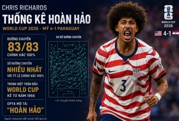 Sao tuyển Mỹ lập thống kê hoàn hảo sau gần 60 năm tại World Cup 2026