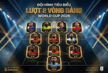 Đội hình xuất sắc nhất lượt 2 vòng bảng World Cup 2026: Messi tiếp tục góp mặt nhưng 1 cái tên còn xuất sắc hơn