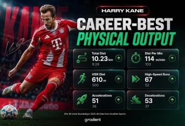 Harry Kane: 'Tôi đang ở giai đoạn đỉnh cao sự nghiệp'