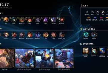 LMHT 12.17: Bản cập nhật để chuẩn bị cho CKTG 2022