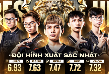 Đội vô địch Liên Quân Mobile Việt Nam đem về gần 2 tỷ đồng tiền thưởng