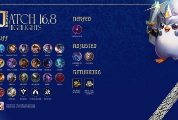 ĐTCL 16.8 TFT: Cập nhật cuối cùng mùa 16, Riot không hề nhẹ tay