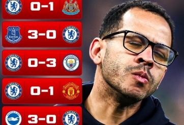 HLV Chelsea phản ứng dữ dội khi cơn ác mộng 114 năm tái diễn