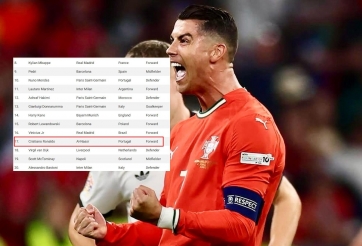 Ronaldo bất ngờ lọt top ứng viên Quả bóng Vàng 2025