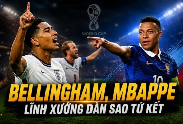 Đội hình tiêu biểu tứ kết World Cup 2026: Bellingham, Mbappe chiếm sóng