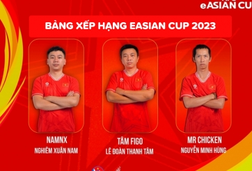 Bảng xếp hạng AFC eAsian Cup 2023 - eAC23 mới nhất