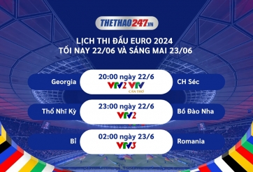 Lịch Euro tối nay 22/6 và sáng mai 23/06