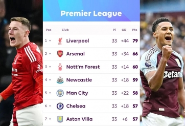 Cuộc đua cúp C1 tại Ngoại hạng Anh: Kịch tính khó lường