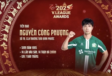 Công Phượng được vinh danh ở giải hạng Nhất