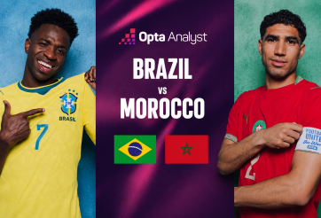 Siêu máy tính chỉ thẳng kết quả Brazil vs Morocco: Không ai tin nổi