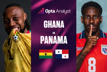 Máy tính soi kết quả Ghana vs Panama: Thông số không thể sai!