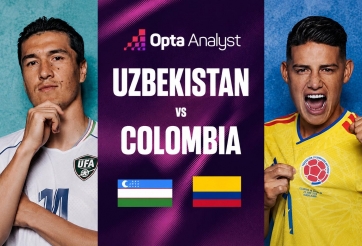 Máy tính soi kết quả Uzbekistan vs Colombia: Thống kê khó tin