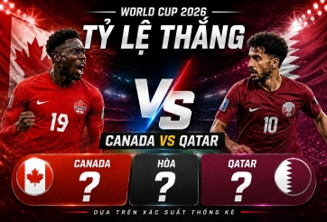 Tỷ lệ thắng Canada vs Qatar: Cao không tưởng - World Cup 2026
