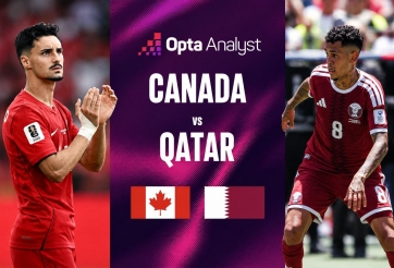 Máy tính soi kết quả Canada vs Qatar: Tỷ số khó tưởng tượng