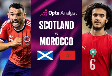 Máy tính soi kết quả Scotland vs Morocco: Con số không tưởng