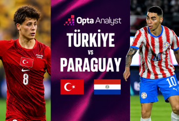Máy tính soi kết quả Thổ Nhĩ Kỳ vs Paraguay: Số liệu khó tin