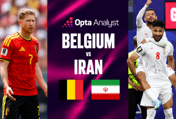Máy tính soi kết quả Bỉ vs Iran: Không ai ngờ tới!