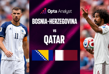 Máy tính soi kết quả Bosnia-Herzegovina vs Qatar: Cao khủng khiếp