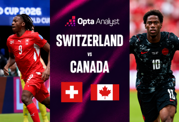Máy tính soi kết quả Thụy Sĩ vs Canada: Con số không tưởng