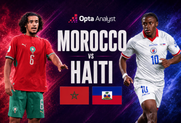 Máy tính soi kết quả Morocco vs Haiti: Không thể đậm hơn