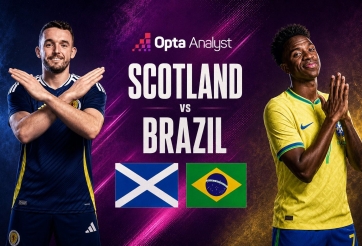 Máy tính soi kết quả Scotland vs Brazil: Tỷ số không tưởng