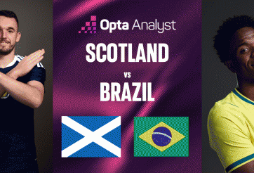 Máy tính soi kết quả Scotland vs Brazil: Tỷ số không tưởng