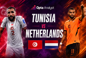 Máy tính soi kết quả Tunisia vs Hà Lan: Không thể tưởng tượng