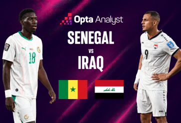 Máy tính soi kết quả Senegal vs Iraq: Con số kinh khủng!