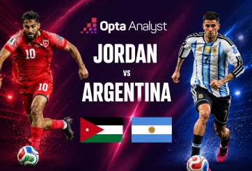 Máy tính soi kết quả Jordan vs Argentina: Không thể ngờ được