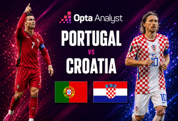 Máy tính soi kết quả Bồ Đào Nha vs Croatia: Cao đến khó tin!