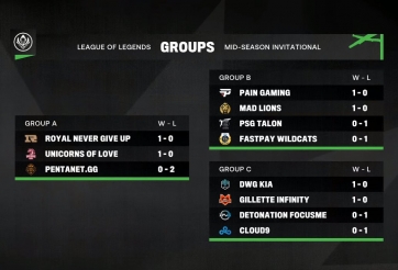 Bảng xếp hạng MSI 2021 mới nhất