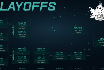 Cao Thủ Tốc Chiến Championship Series (CCS) mùa 1: MIB băng băng về đích, TG thiết lập kỷ lục đáng quên