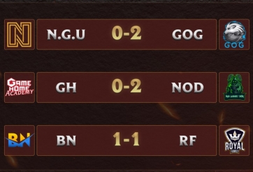 Cao Thủ Tốc Chiến Championship Series mùa 3 (CCS 3): GameHome Academy sẩy chân, BN và RF chia điểm ngày ra quân