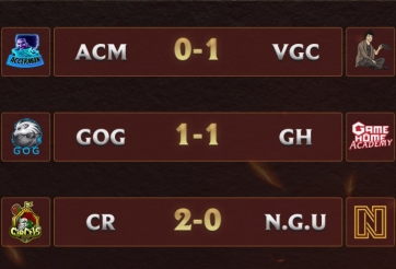 CR và VGC thắng dễ ngày ra quân, GH nguy cơ bị loại khỏi Cao Thủ Tốc Chiến Championship Series mùa 3 (CCS 3)