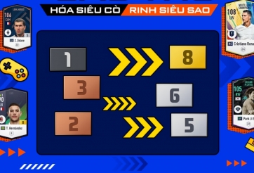 FIFA Online 4 ra mắt tính năng 'Trao đổi cầu thủ'